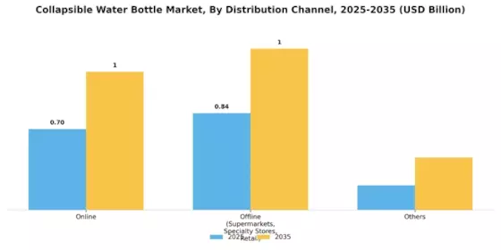 Collapsible Water Bottle Market Segment Image 4