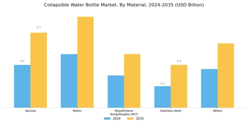 Collapsible Water Bottle Market Segment Image 0