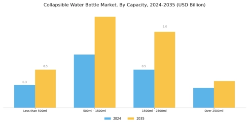 Collapsible Water Bottle Market Segment Image 1