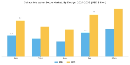 Collapsible Water Bottle Market Segment Image 2