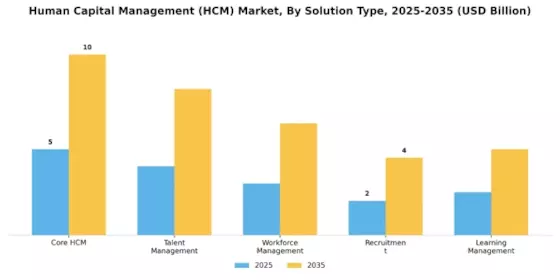Human Capital Management Market Segment Image 0