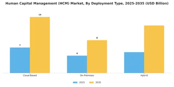 Human Capital Management Market Segment Image 1