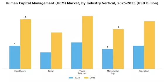 Human Capital Management Market Segment Image 3