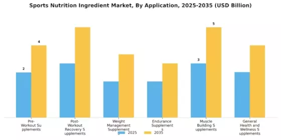 Sports Nutrition Ingredient Market Segment Image 1