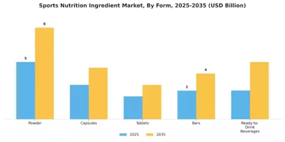 Sports Nutrition Ingredient Market Segment Image 2