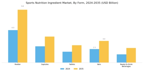 Sports Nutrition Ingredient Market Segment Image 2