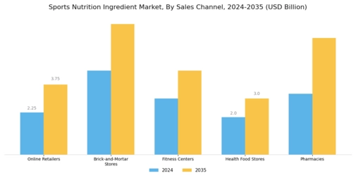 Sports Nutrition Ingredient Market Segment Image 3