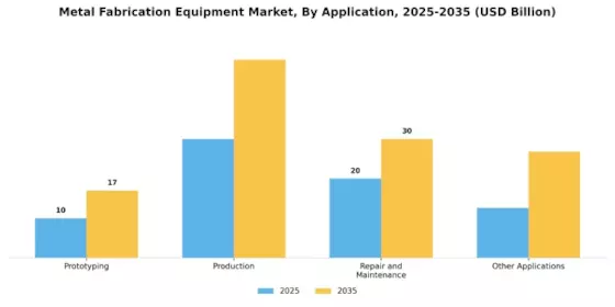 Metal Fabrication Equipment Market Segment Image 4