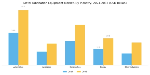 Metal Fabrication Equipment Market Segment Image 1