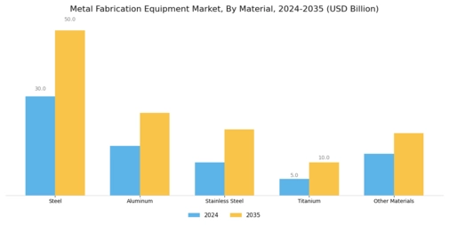 Metal Fabrication Equipment Market Segment Image 2