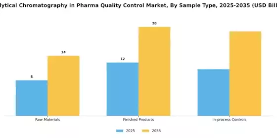 Analytical Chromatography In Pharma Quality Control Market Segment Image 0