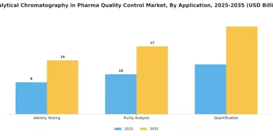Analytical Chromatography In Pharma Quality Control Market Segment Image 2