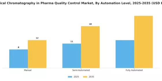 Analytical Chromatography In Pharma Quality Control Market Segment Image 4