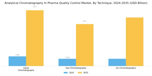 Analytical Chromatography In Pharma Quality Control Market Segment Image 1