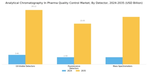 Analytical Chromatography In Pharma Quality Control Market Segment Image 3