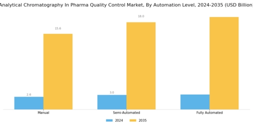 Analytical Chromatography In Pharma Quality Control Market Segment Image 4