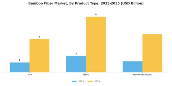 Bamboo Fiber Market Segment Image 1