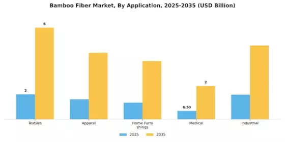 Bamboo Fiber Market Segment Image 2