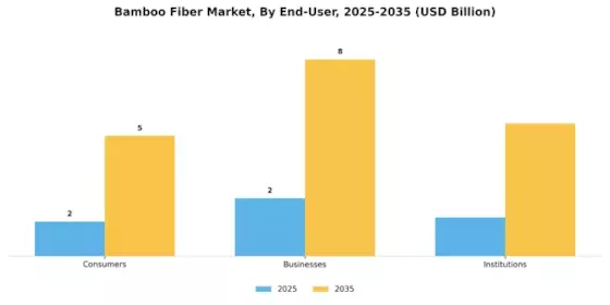 Bamboo Fiber Market Segment Image 3