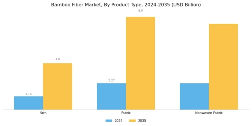 Bamboo Fiber Market Segment Image 1