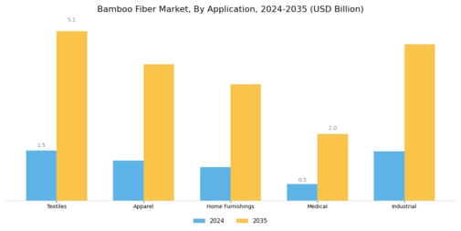Bamboo Fiber Market Segment Image 2