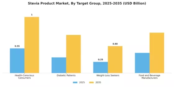 Stevia Product Market Segment Image 3