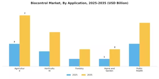 Biocontrol Market Segment Image 1