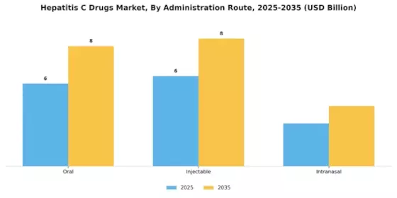 Hepatitis C Drugs Market Segment Image 0