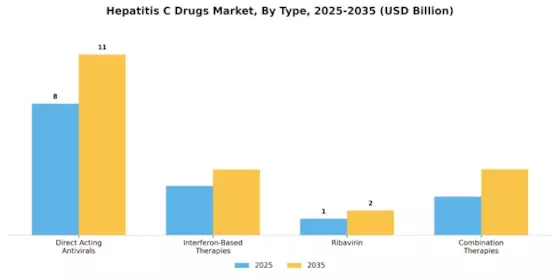 Hepatitis C Drugs Market Segment Image 3