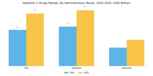 Hepatitis C Drugs Market Segment Image 1
