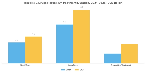 Hepatitis C Drugs Market Segment Image 2