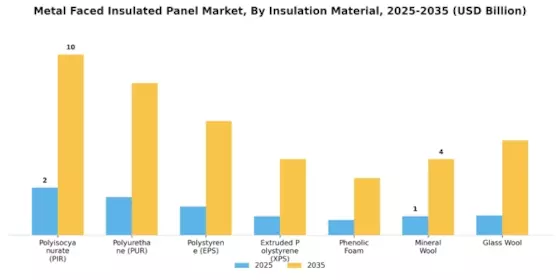 Metal Faced Insulated Panel Market Segment Image 1