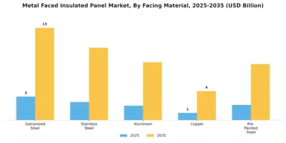 Metal Faced Insulated Panel Market Segment Image 2