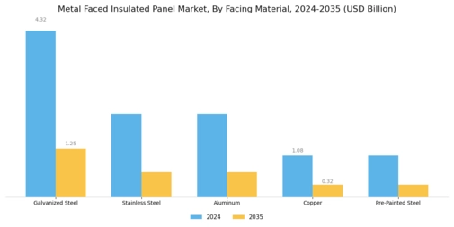 Metal Faced Insulated Panel Market Segment Image 2