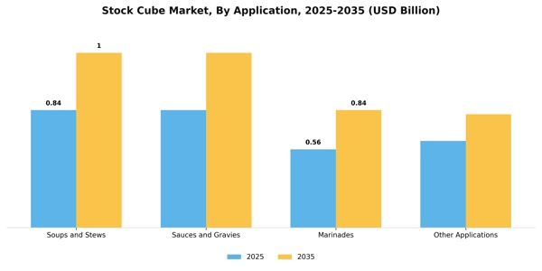 Stock Cube Market Segment Image 0