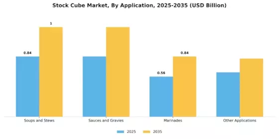 Stock Cube Market Segment Image 3