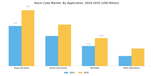 Stock Cube Market Segment Image 3