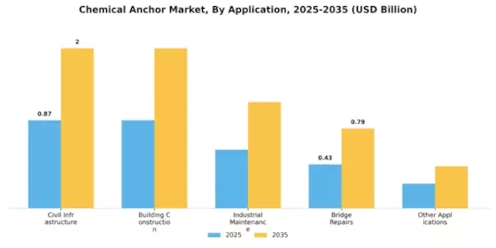 Chemical Anchor Market Segment Image 1