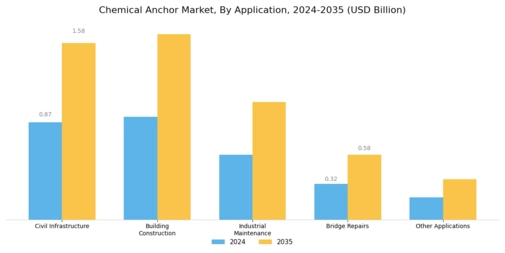 Chemical Anchor Market Segment Image 1
