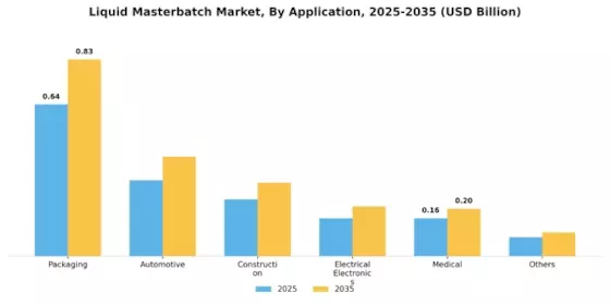 Liquid Masterbatch Market Segment Image 0