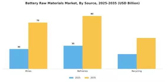 Battery Raw Materials Market Segment Image 2