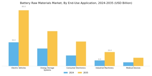 Battery Raw Materials Market Segment Image 1