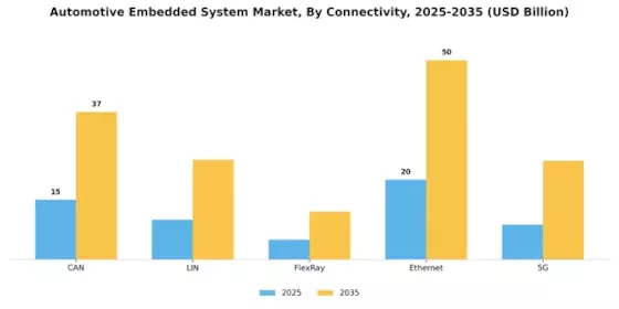 Automotive Embedded System Market Segment Image 3