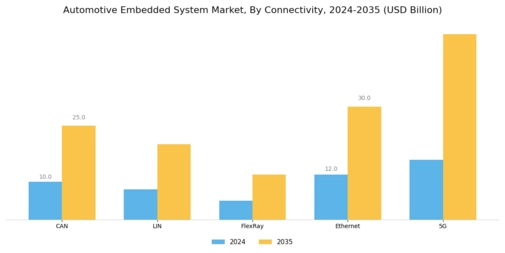 Automotive Embedded System Market Segment Image 3