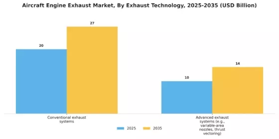 Aircraft Engine Exhaust Market Segment Image 2