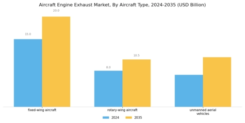 Aircraft Engine Exhaust Market Segment Image 1