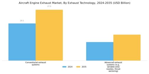 Aircraft Engine Exhaust Market Segment Image 2