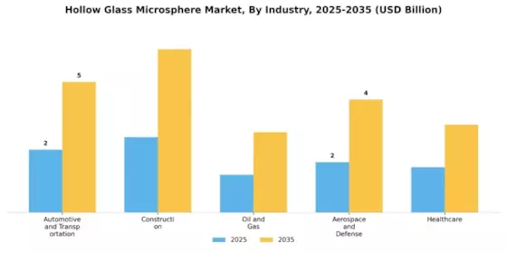 Hollow Glass Microsphere Market Segment Image 0