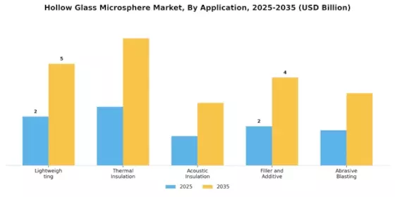 Hollow Glass Microsphere Market Segment Image 1