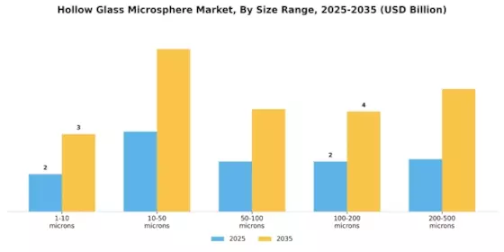 Hollow Glass Microsphere Market Segment Image 3